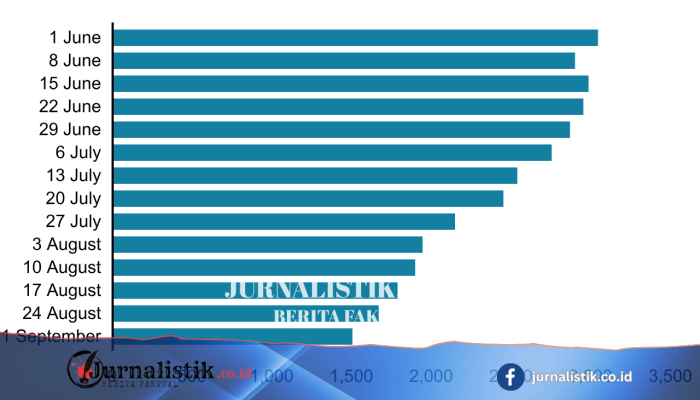 Ruang kosong penjara pria di Inggris dan Wales merosot ke level terendah tahun ini, menurut sumber