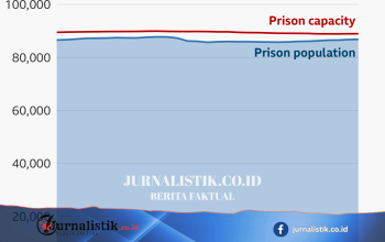 £110 juta dipercepat untuk menambah ratusan sel di penjara Inggris dan Wales guna kurangi overkapasitas