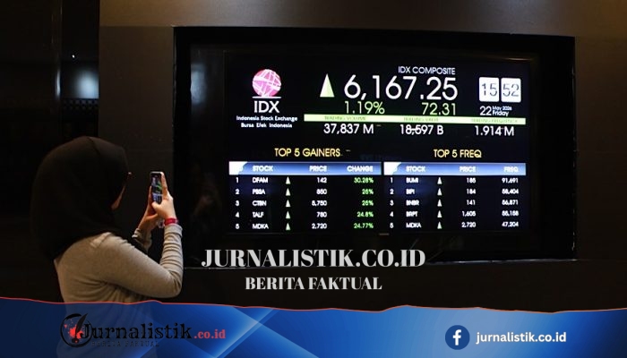 Menanti Langkah The Fed, Rupiah Konsolidasi di Rp17.650/US$ di Tengah Reli Harga Minyak – Market