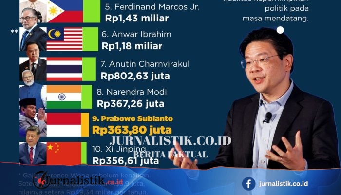 Ada Tetangga RI: 10 Pemimpin Negara dengan Gaji Termahal, Lawrance Wong Teratas