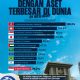 Daftar Bank Sentral Beraset Terbesar: AS & China Tak Puncak, RI di Urutan Berapa?
