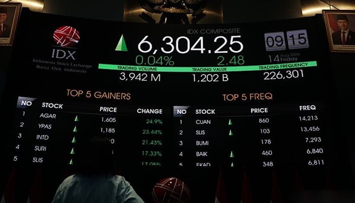 IHSG Melemah, Rekomendasi Saham Hari Ini 9 Oktober 2026