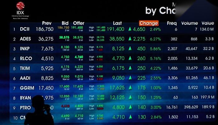 IHSG Berpotensi Lanjut Menguat Usai FTSE Russel Pertahankan Status Emerging